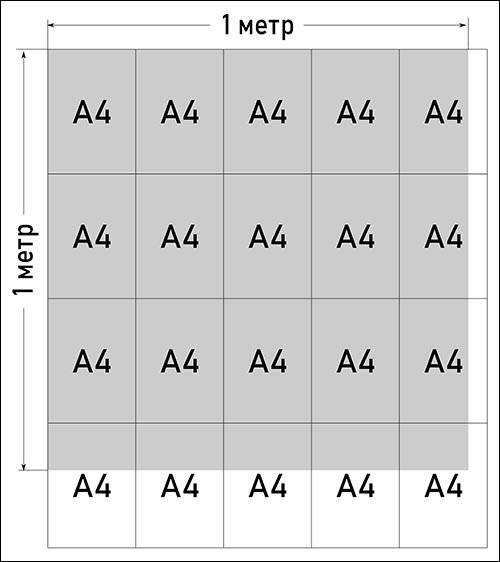 listy-a4-na-1-m-kv