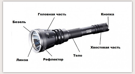 ustroystvo_fonaria