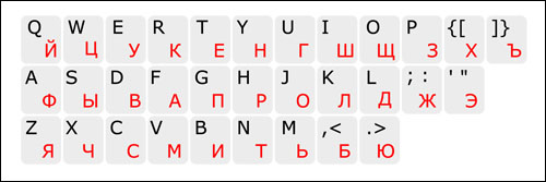 ruuskie-bukvy-dliya-klaviatury