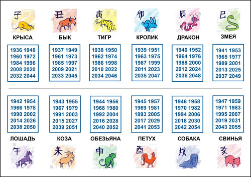 calendar-vostochnih-givotnih-1936-2055
