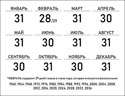 kolichestvo-dney-v-mesiyazah-ico