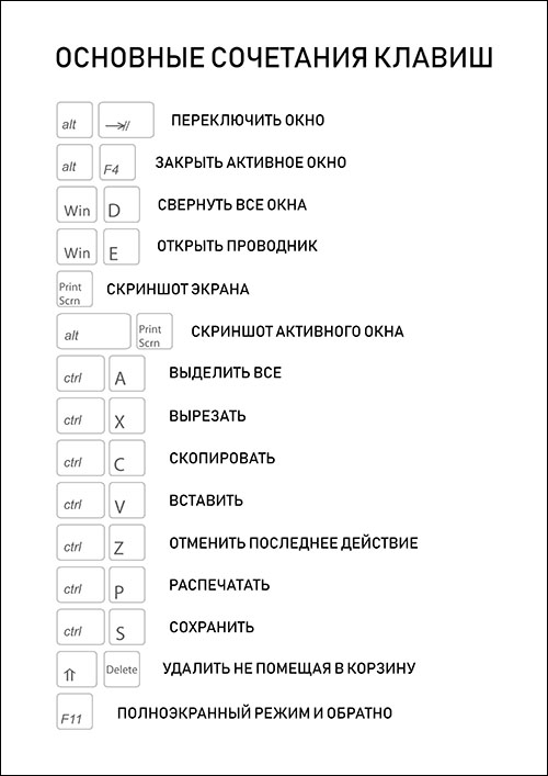 osnovnie-sochetaniya-klavish