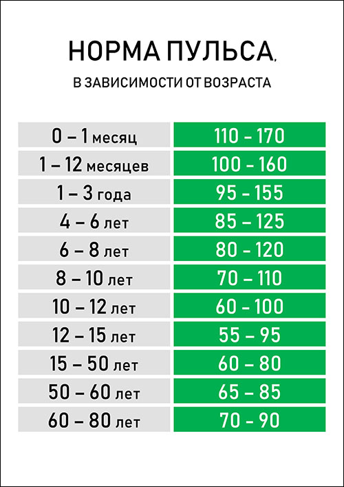 Таблица норм пульса человека по возрасту: скачать и распечатать tabliza-norm-pulsa-po-vozrastam-ico