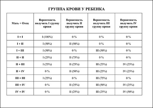 Таблица группы крови ребенка: скачать и распечатать gruppa-krovi-rebenka