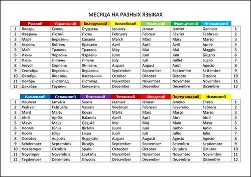 mesiyaza-na-raznih-yazykah