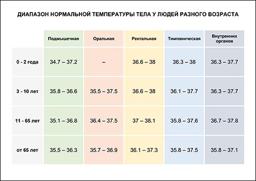 normalnaiya-temperatura-tela-cheloveka