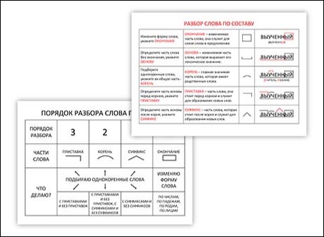 razbor-slova-po-sostavu-tablizy