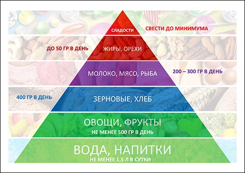 piramida-zdorovogo-pitamiya-ico