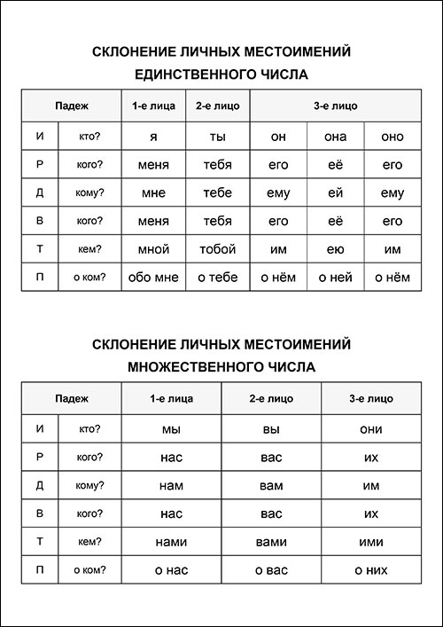sklonenie-lichnih-mestoimeniy-ed-i-mn-chisla