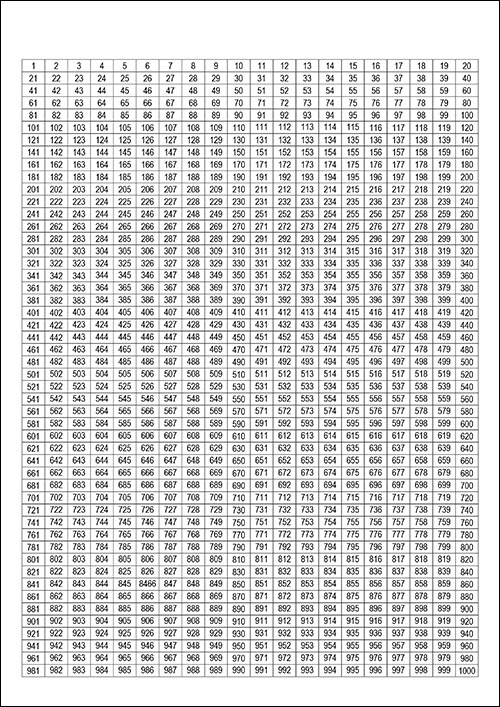tabliza-ot-1-do-1000-po-poriyadku