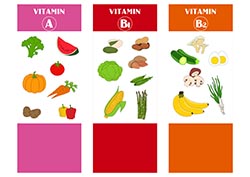 Продукты богатые витаминами таблица инфографика распечатать