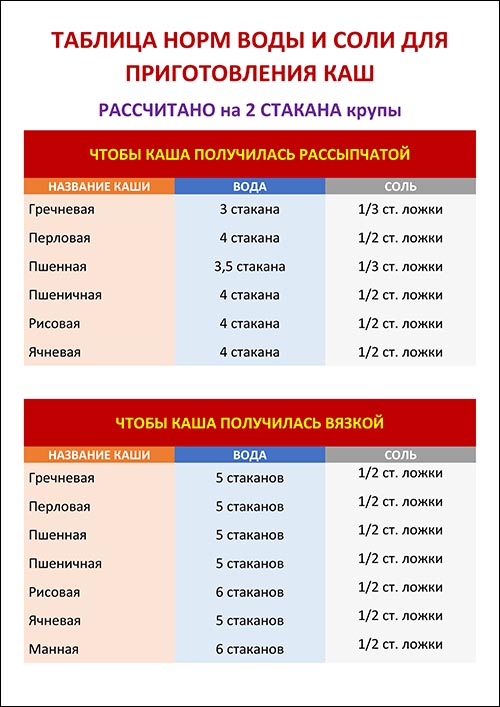 tabliza-sootnosheniya-kashy-i-vody